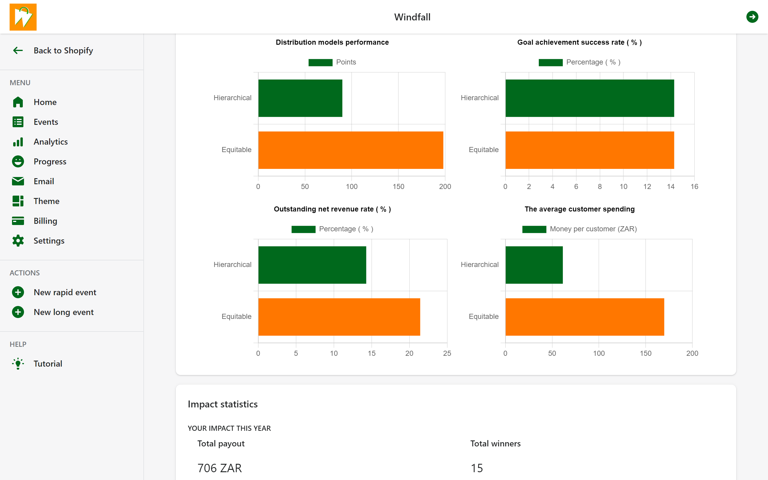 Screenshot of analytics page on the Windfall app